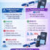 Insulin Pumps vs Injections: Pros and Cons